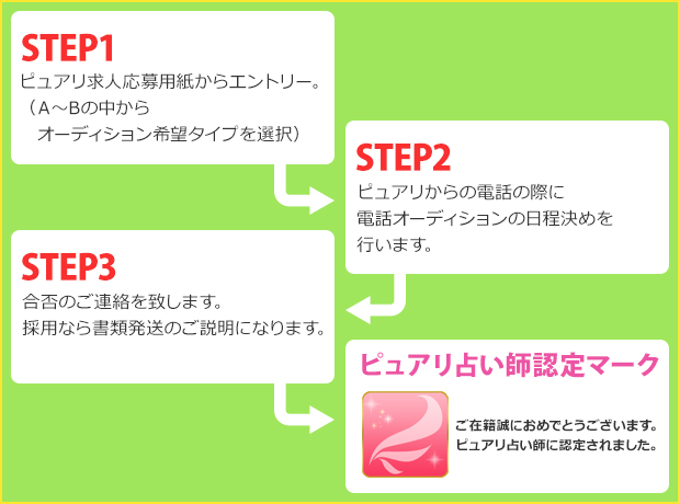 採用までの流れ