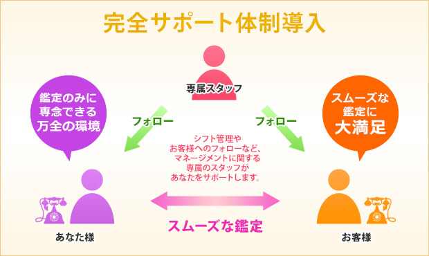 完全サポート体制導入